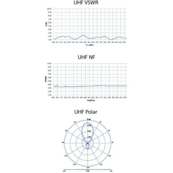 Zunanja aktivna TV antena HDO, DVB-T/T2